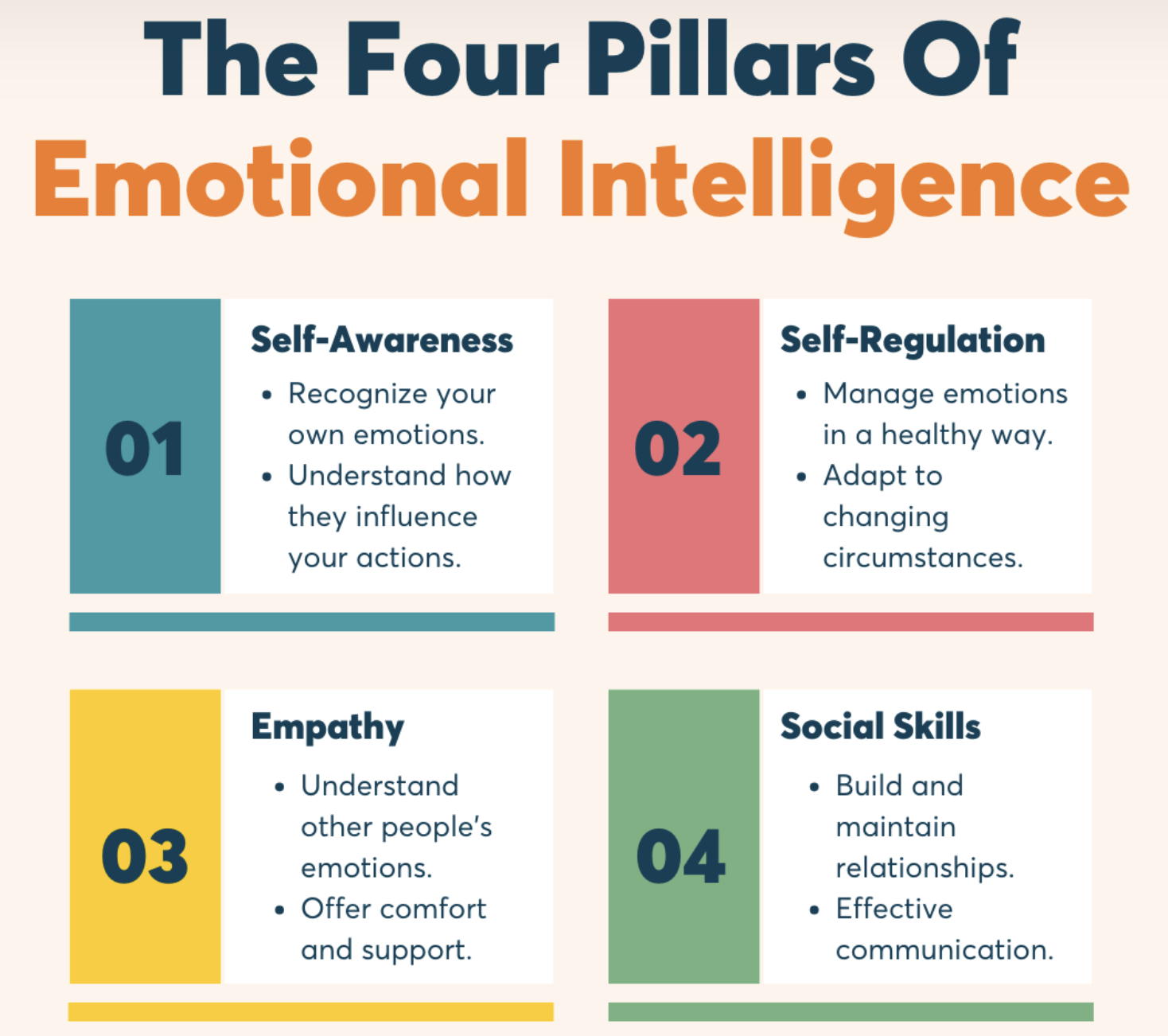 emotional intelligence; self awareness; self-regulation, empathy, social skills